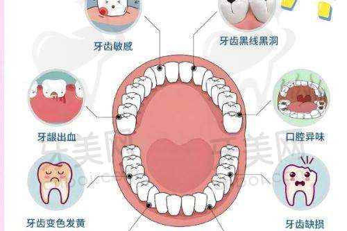 南宁牙齿矫正医院相关优势