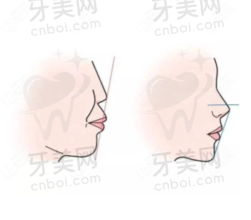 许昌赛尔口腔门诊部科室设置