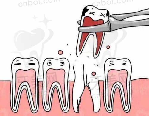 与其他口腔医院对比