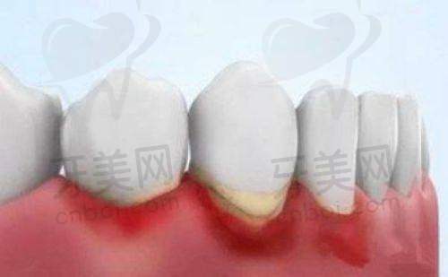门诊部的资质与规模