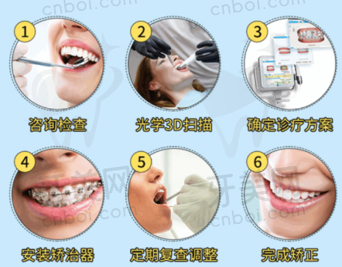 南昌维乐口腔医院的综合考量