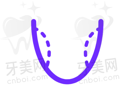 预约与价格