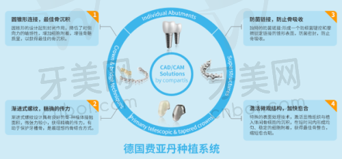 门诊部分支规模优势